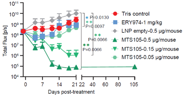 Breakthrough Progress: METiS TechBio Publishes Consecutive Research Findings in Nature Communications and the Journal for ImmunoTherapy of Cancer(图3) Breakthrough Progress: METiS TechBio Publishes Consecutive Research Findings in Nature Communications and the Journal for ImmunoTherapy of Cancer(图3)